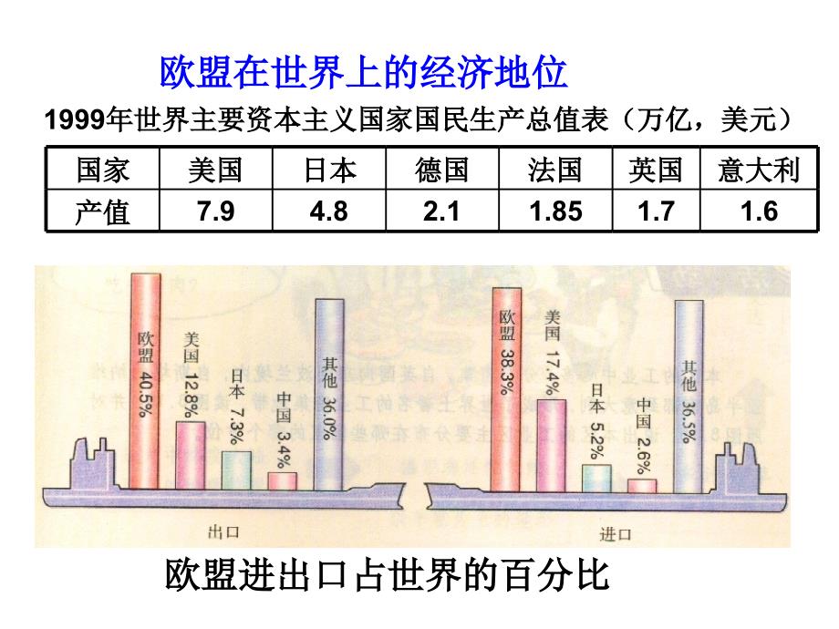 第二节——认识地区——以欧洲西部为例_第4页