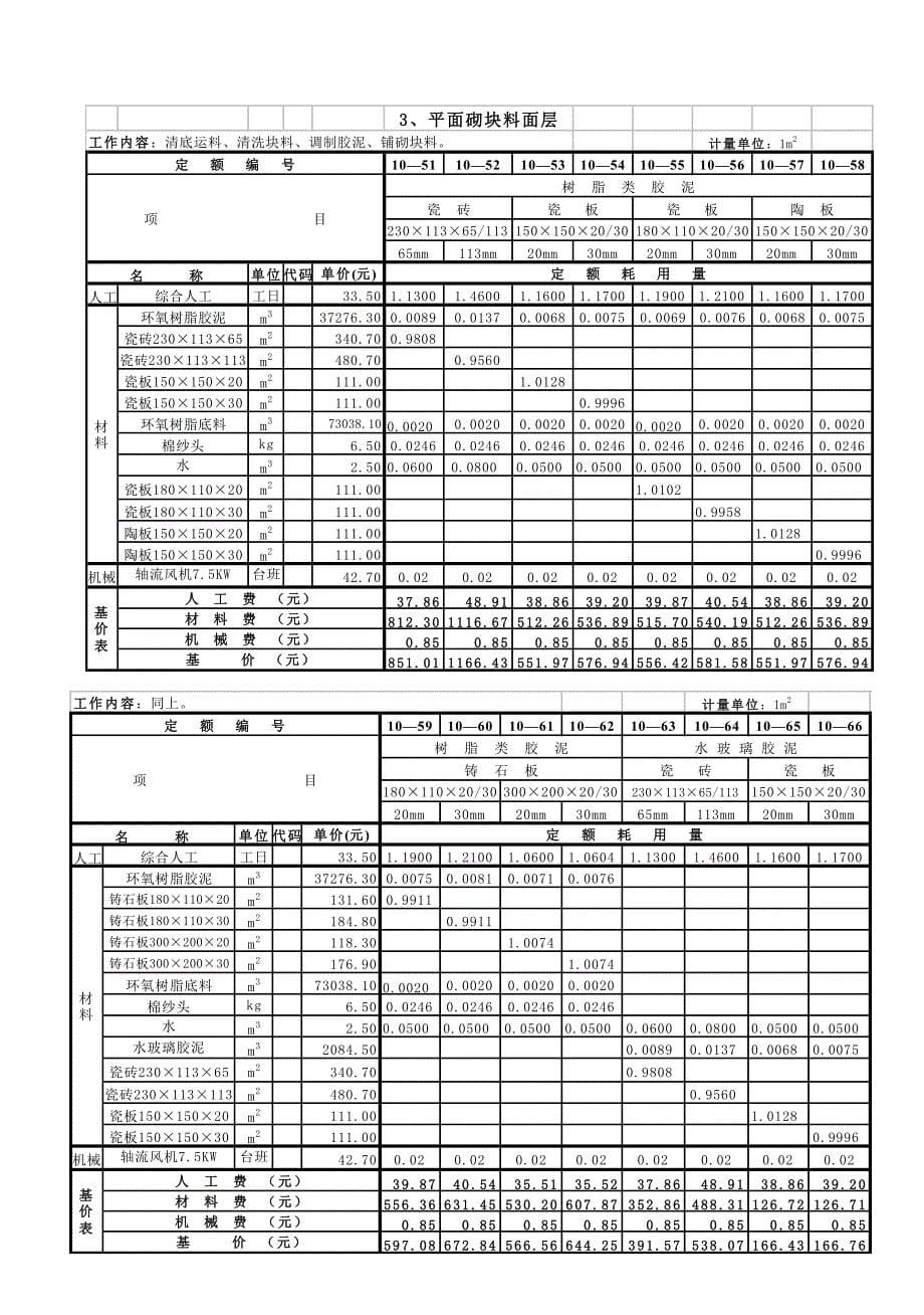 全国统一建筑工程基础定额-防腐、保温、隔热工程_第5页