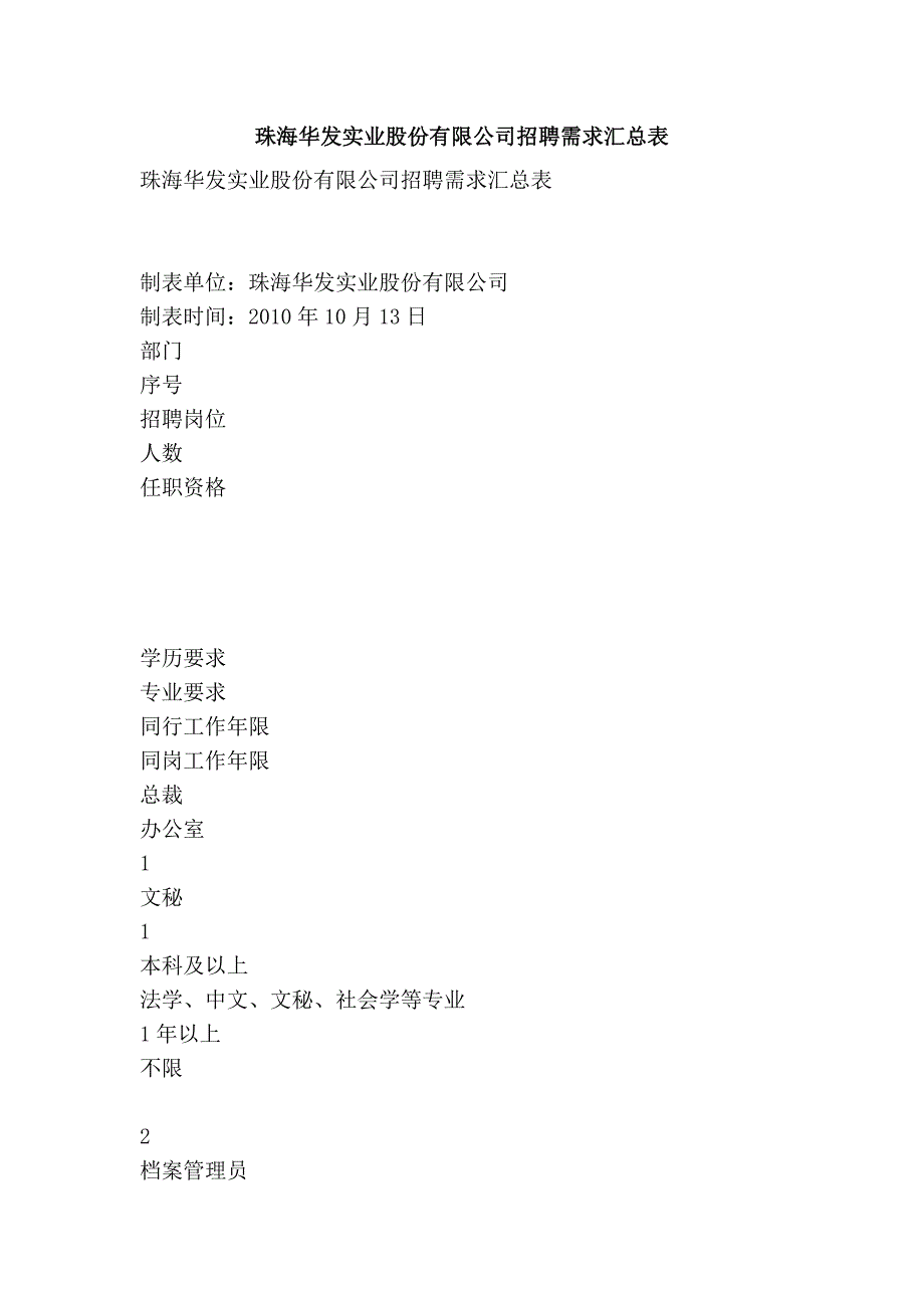 珠海华发实业股份有限公司招聘需求汇总表_第1页