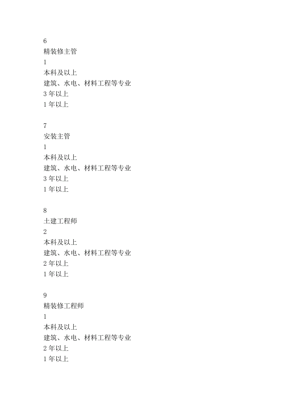 珠海华发实业股份有限公司招聘需求汇总表_第3页