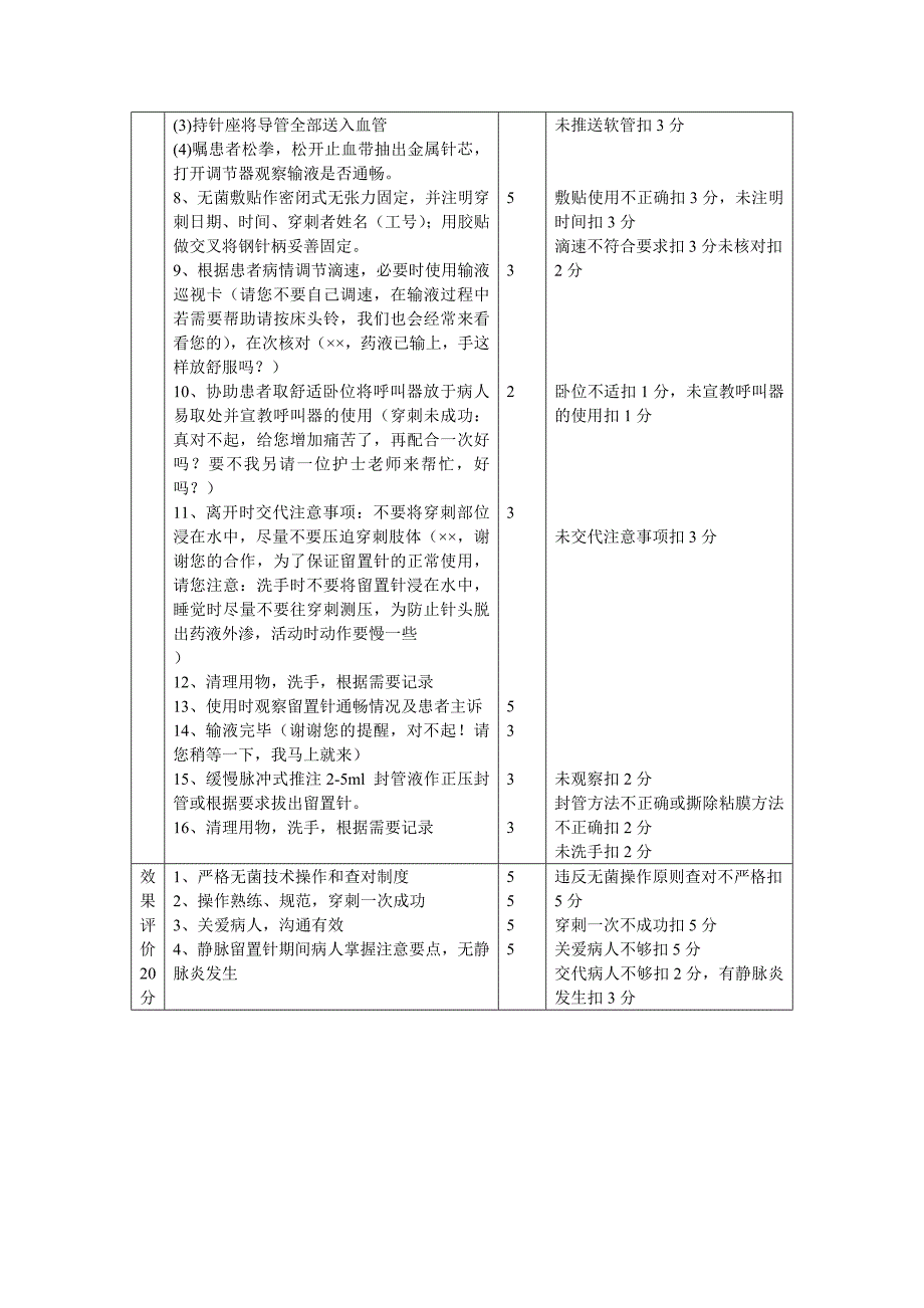 常见输液并发症及处理_第1页