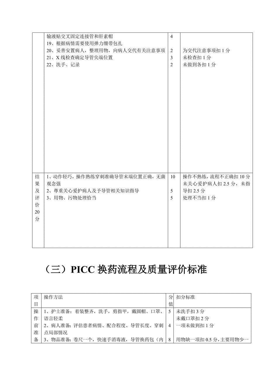 常见输液并发症及处理_第5页