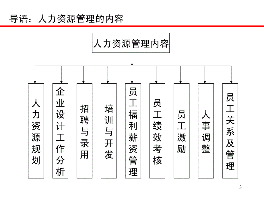 企业管理--企业员工工作管理_52页_第3页