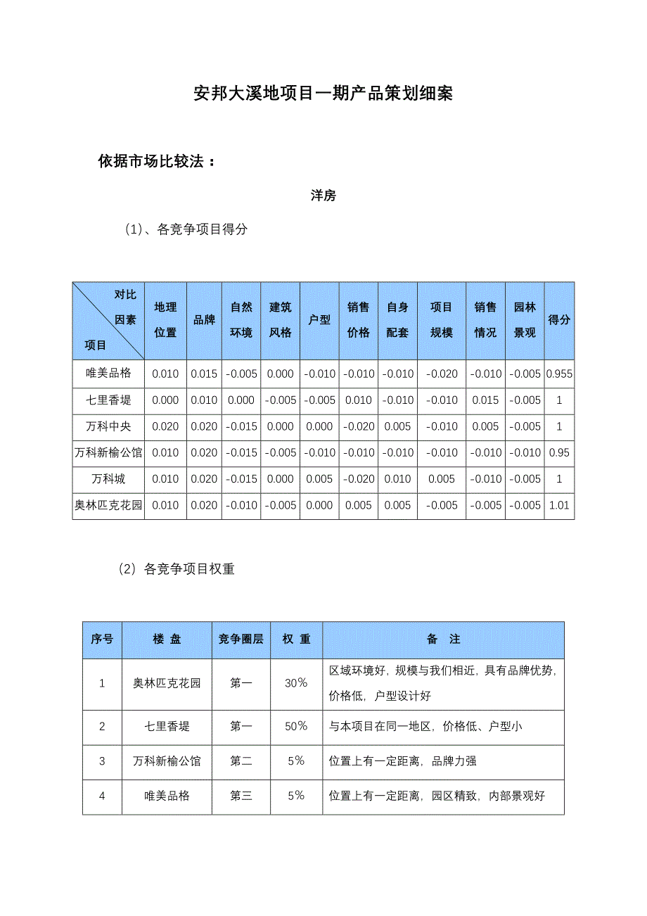 沈阳安邦大溪地项目一期产品策划细案_第1页