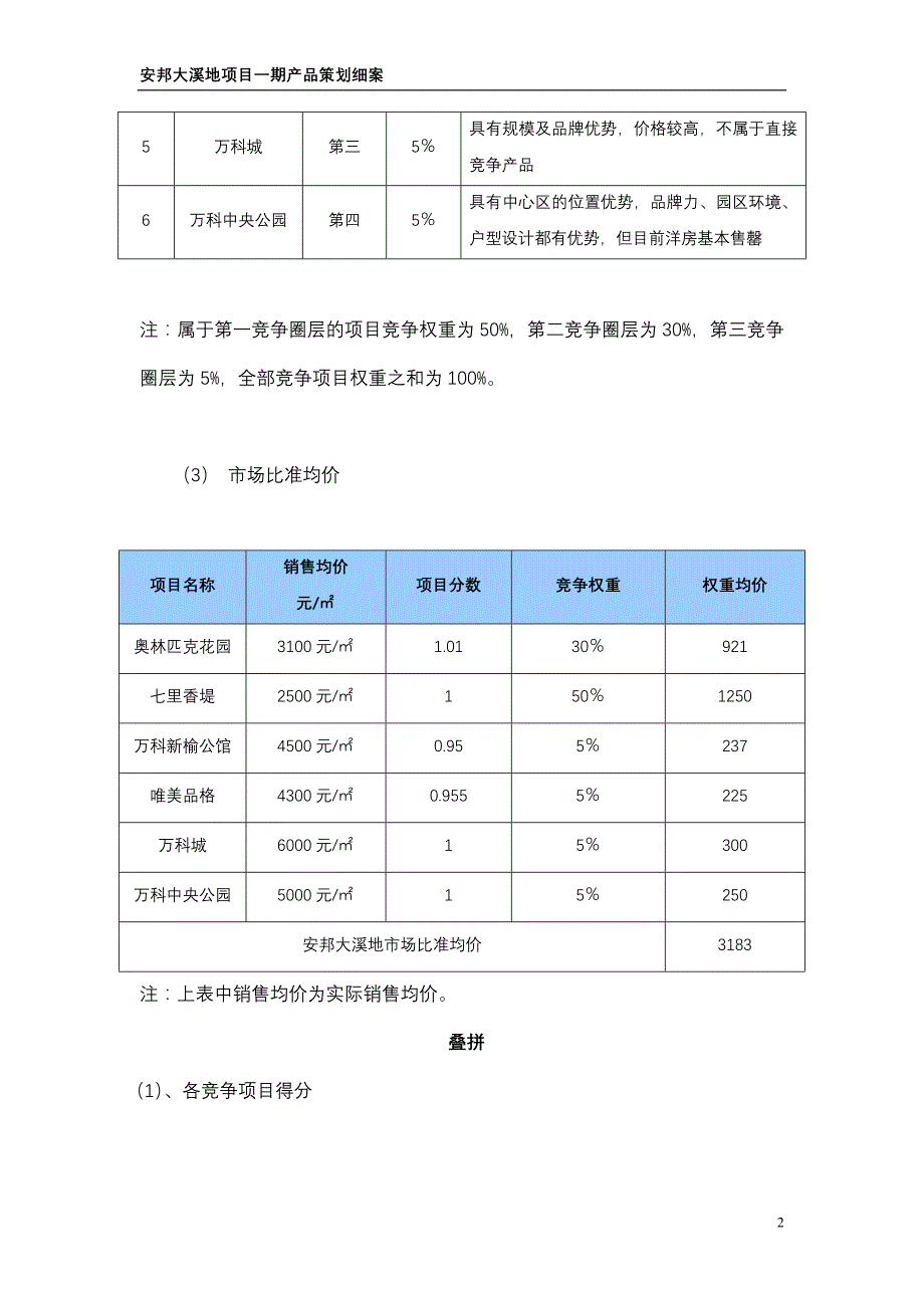 沈阳安邦大溪地项目一期产品策划细案_第2页