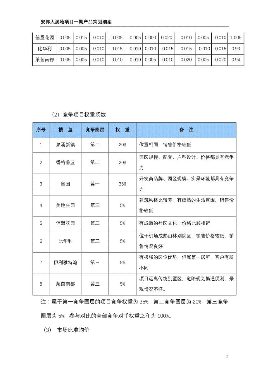 沈阳安邦大溪地项目一期产品策划细案_第5页