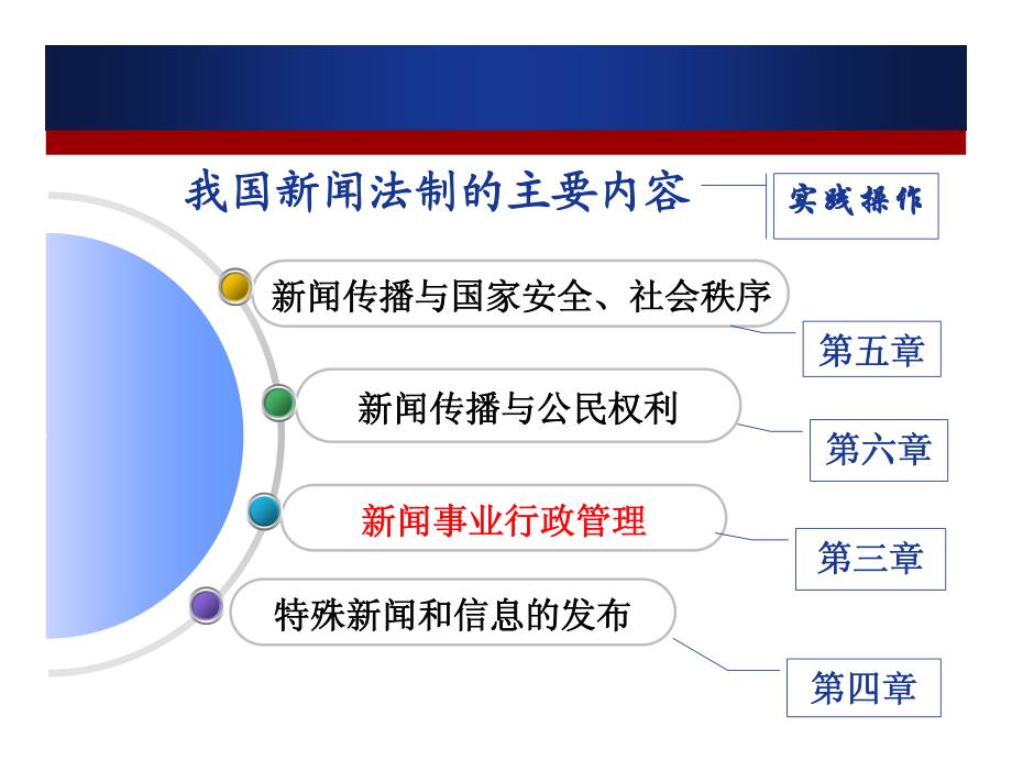 传播伦理与法制(9-10,2009-09-14)_第2页