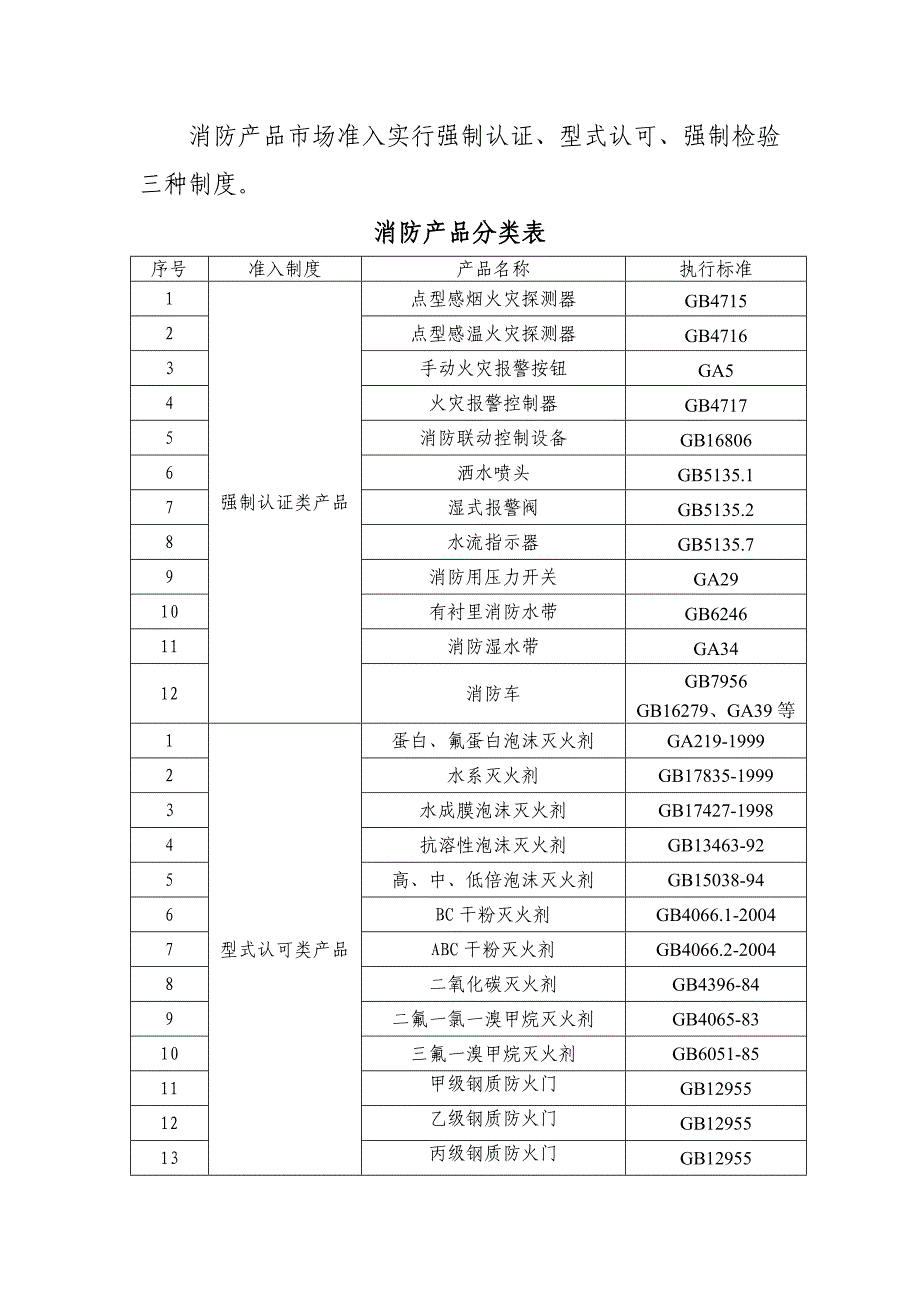 消防产品分类表_第1页