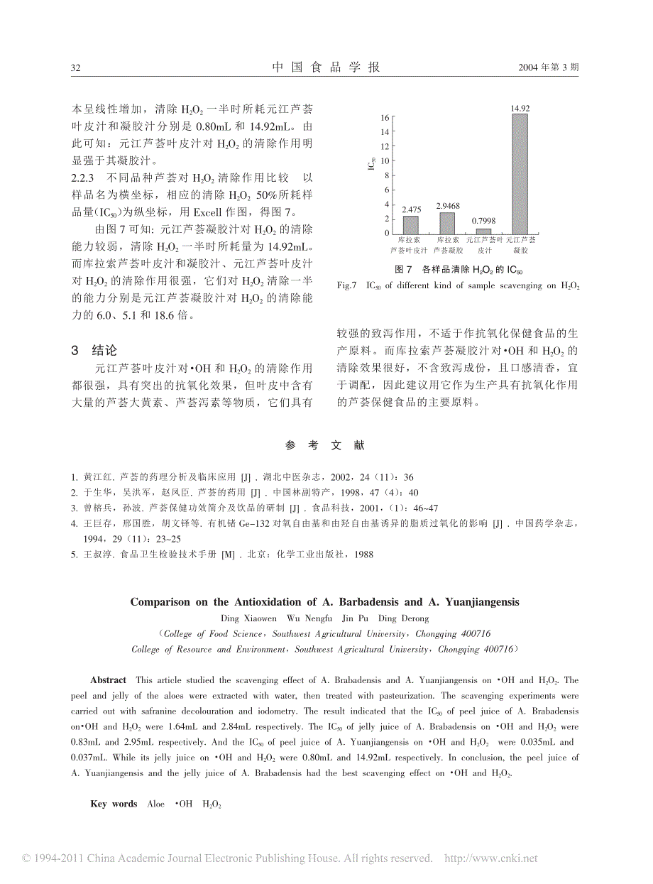 库拉索芦荟与元江芦荟抗氧化作用比较_第4页