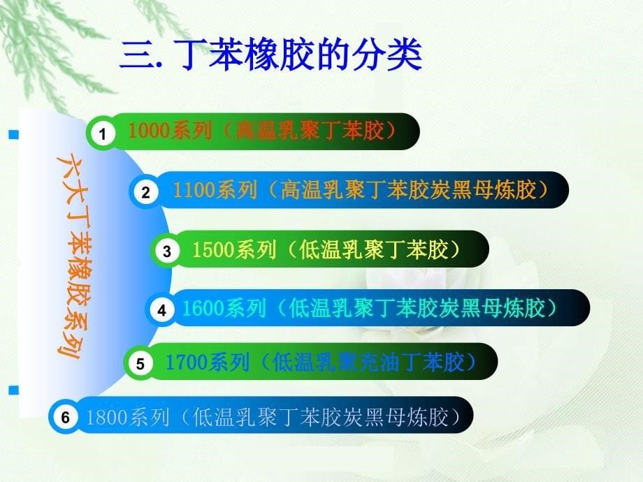 丁苯橡胶。ppt_第5页