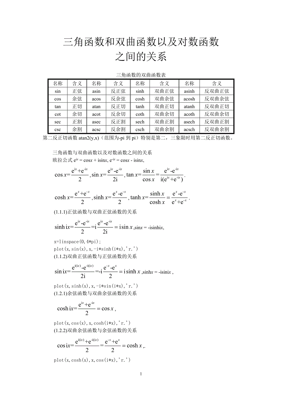 MATLAB角函数和双曲函数_第1页