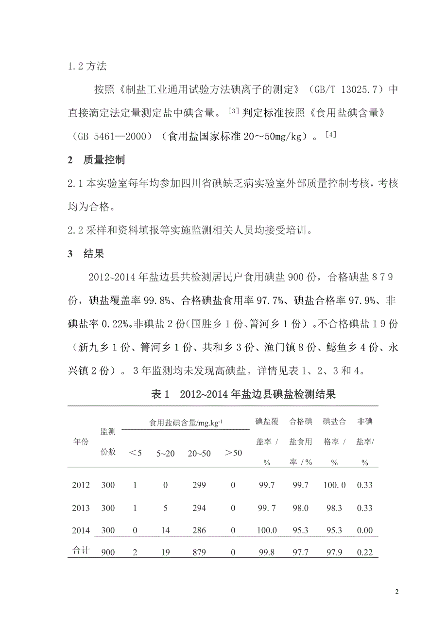攀枝花市盐边县2012~2014年碘盐检测结果分析_第2页
