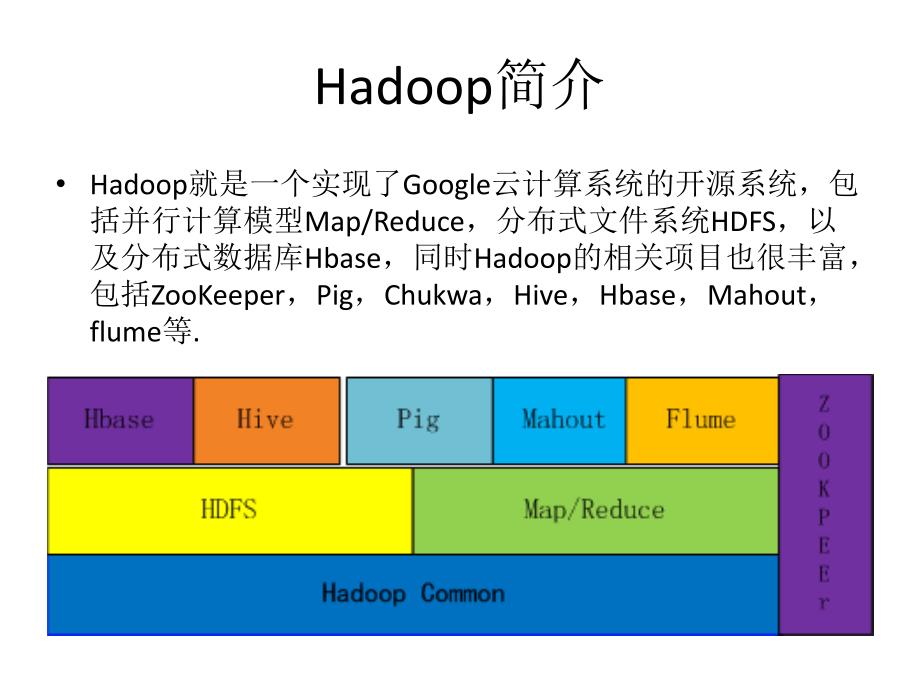 hadoop在大数据分析应用-马健馨_第3页