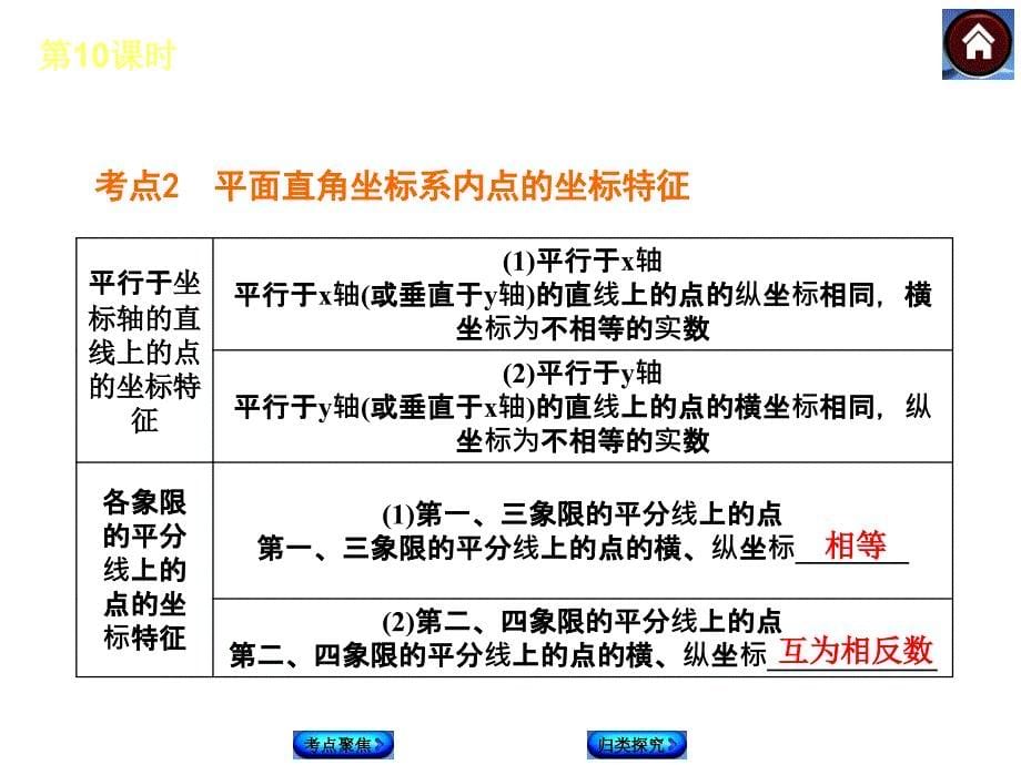 【中考复习方案】(苏科版)中考数学复习权威课件平面直角坐标系与函数_第5页