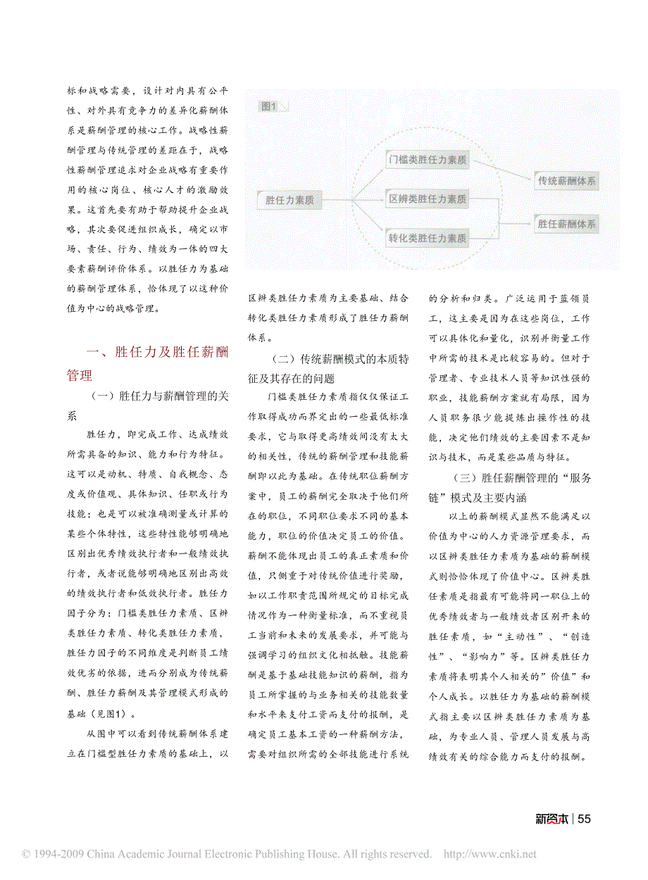 胜任力与薪酬管理_第2页