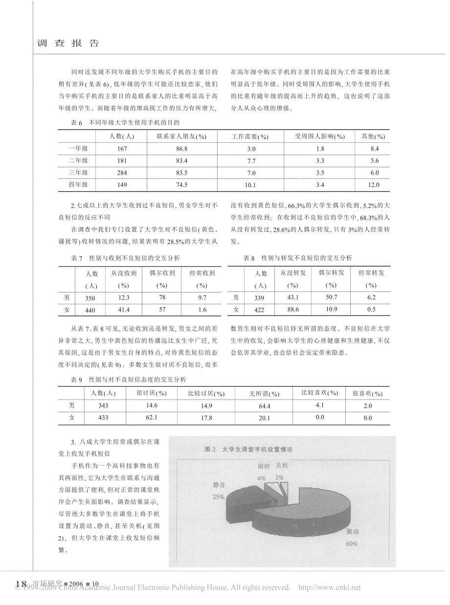 大学生手机使用情况调查_第4页