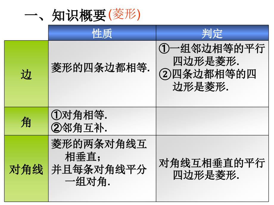 矩形菱形和正方形_第4页