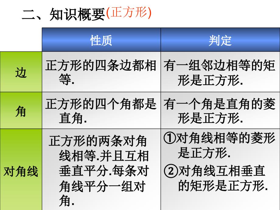 矩形菱形和正方形_第5页