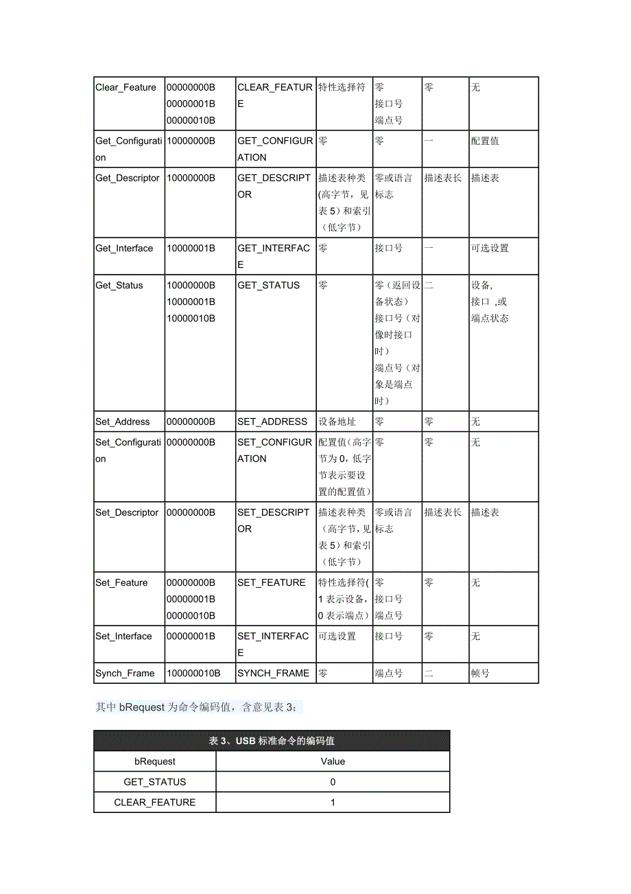 USB 命令及鼠标枚举过程_第2页