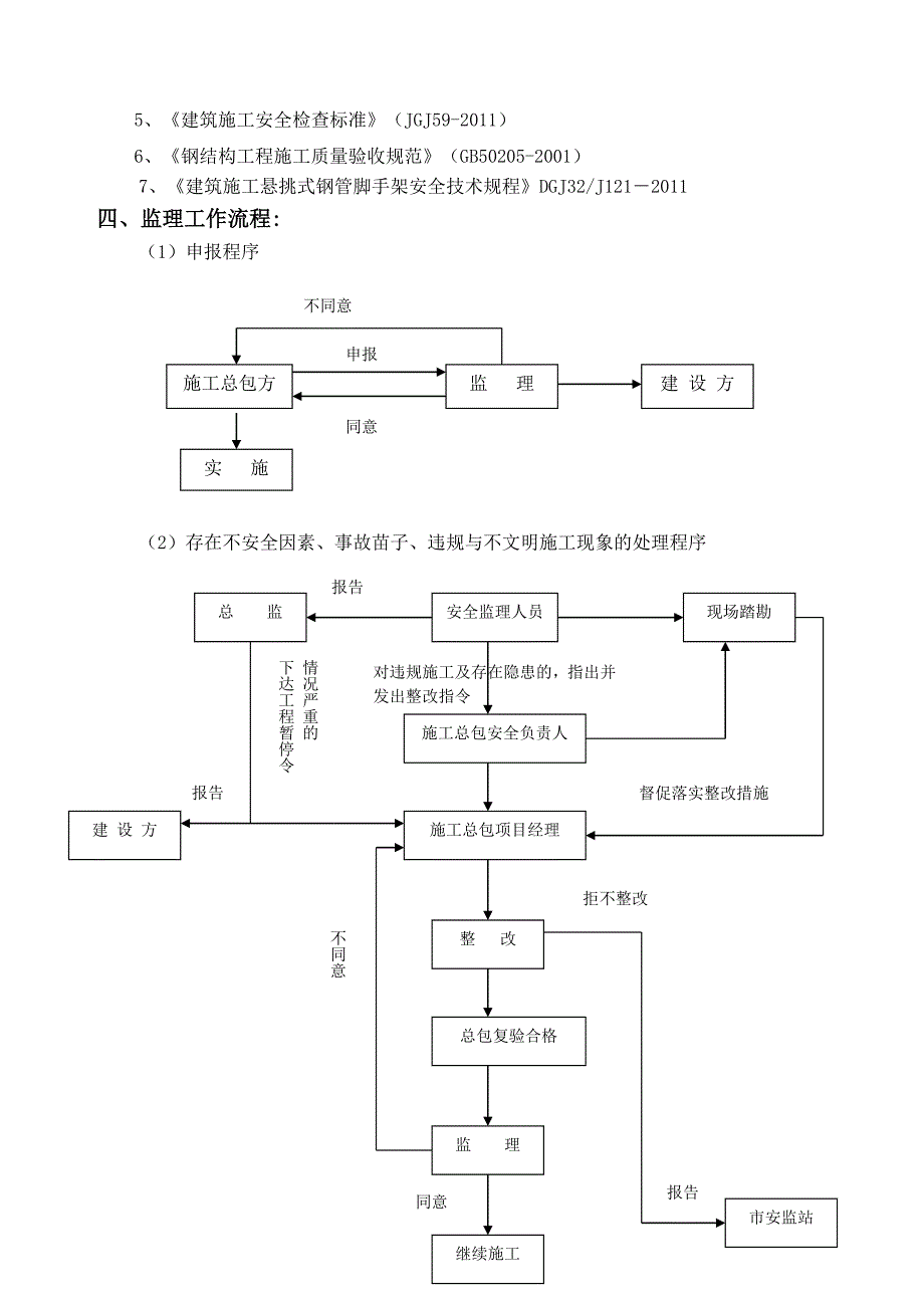 花篮拉杆式悬挑脚手架监理实施细则_第3页