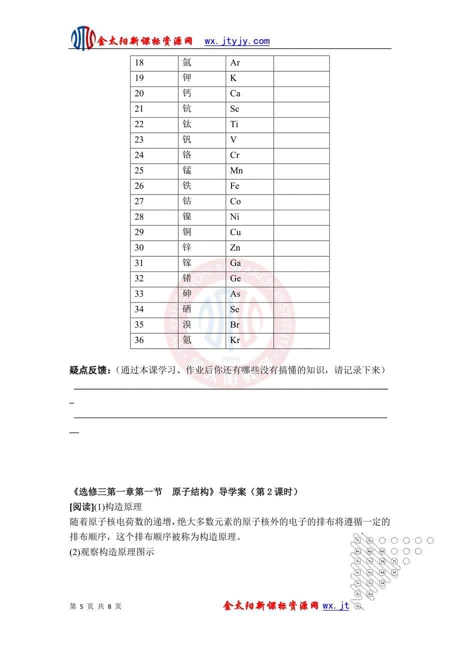 原子结构(新人教版选修)_第5页