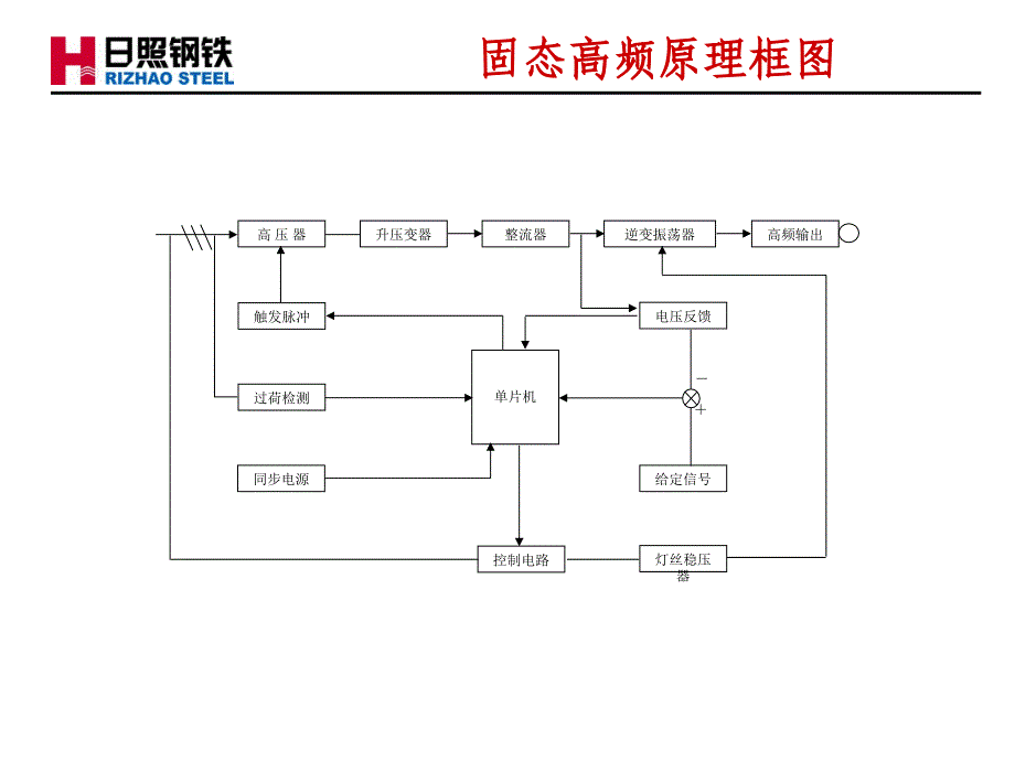 高频焊接工艺技术方法_第3页