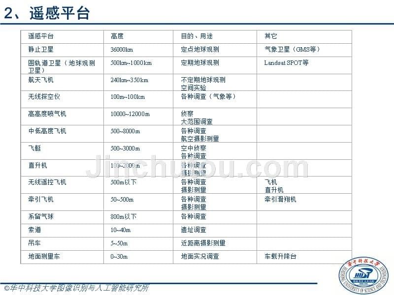 遥感数字图像处理课件_第5页