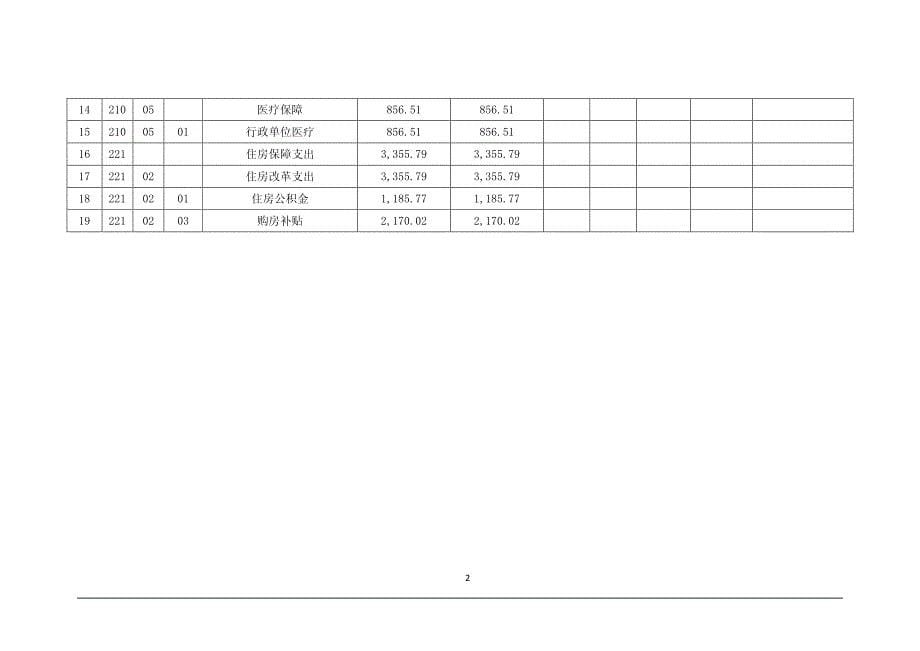 上海市青东强制隔离戒毒所2016年度部门决算_第5页