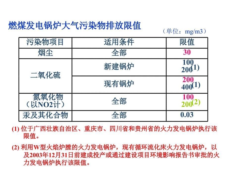 脱硫相关标准及术语_第5页