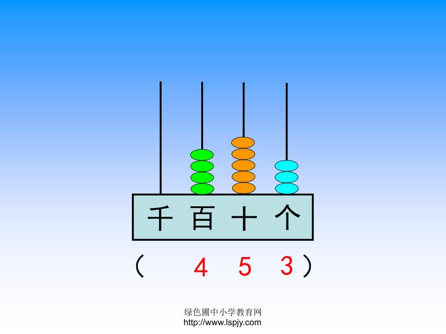 小学二年级下学期数学《认识几百几十几》PPT课件_第5页