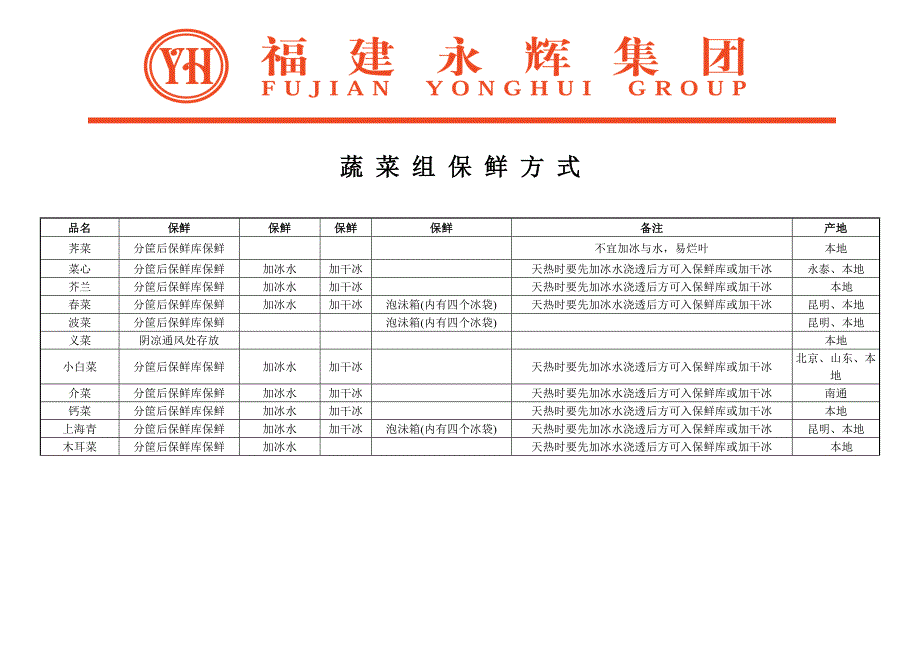 蔬 菜 组 保 鲜 方 式_第1页