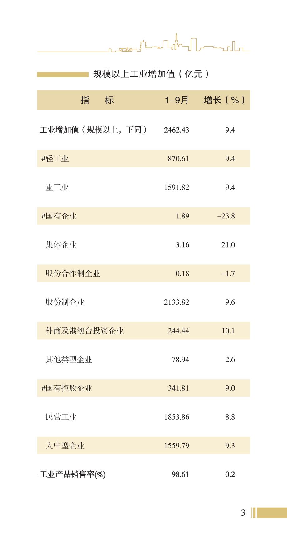 全市主要经济指标_第3页