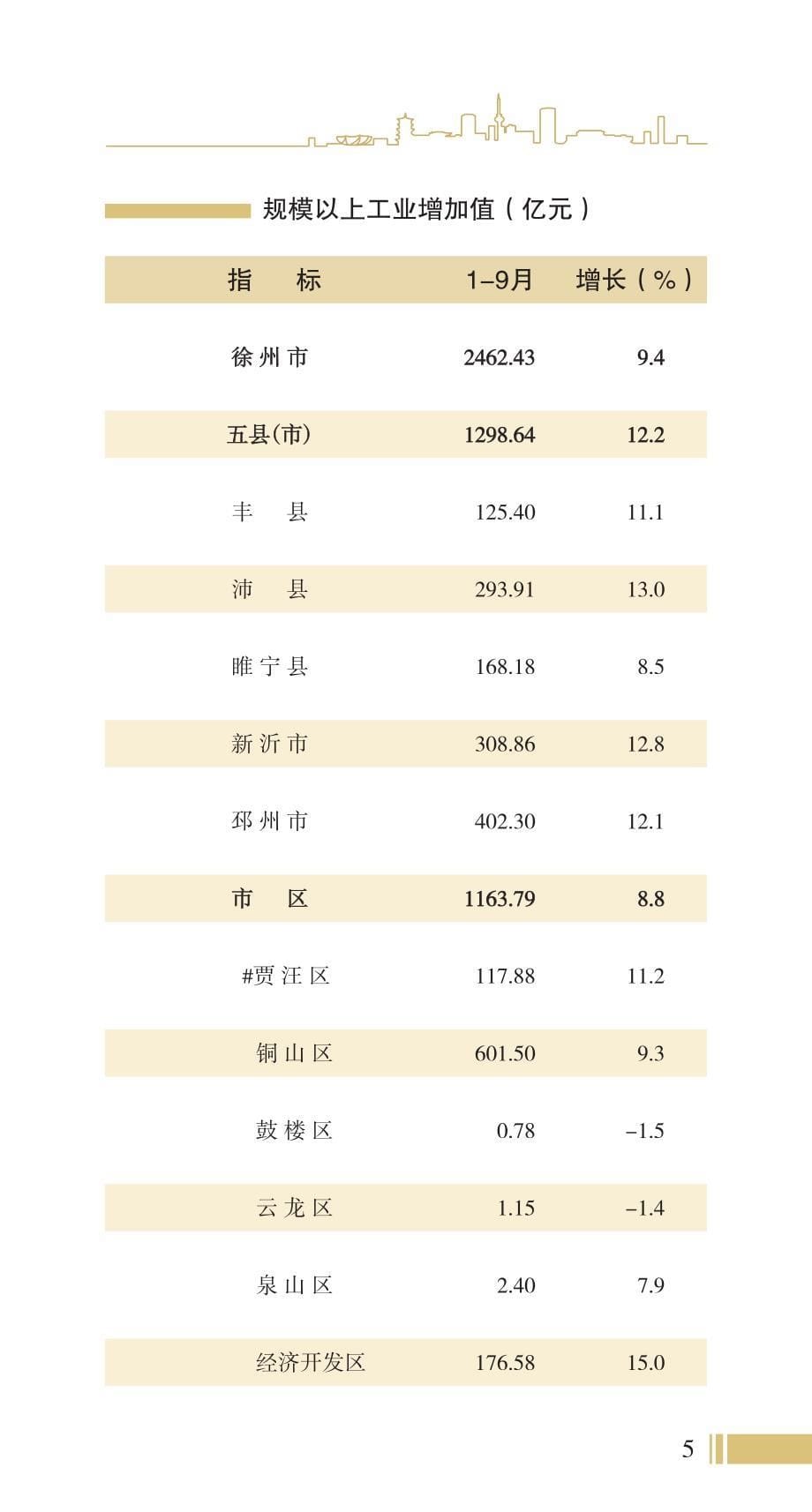 全市主要经济指标_第5页