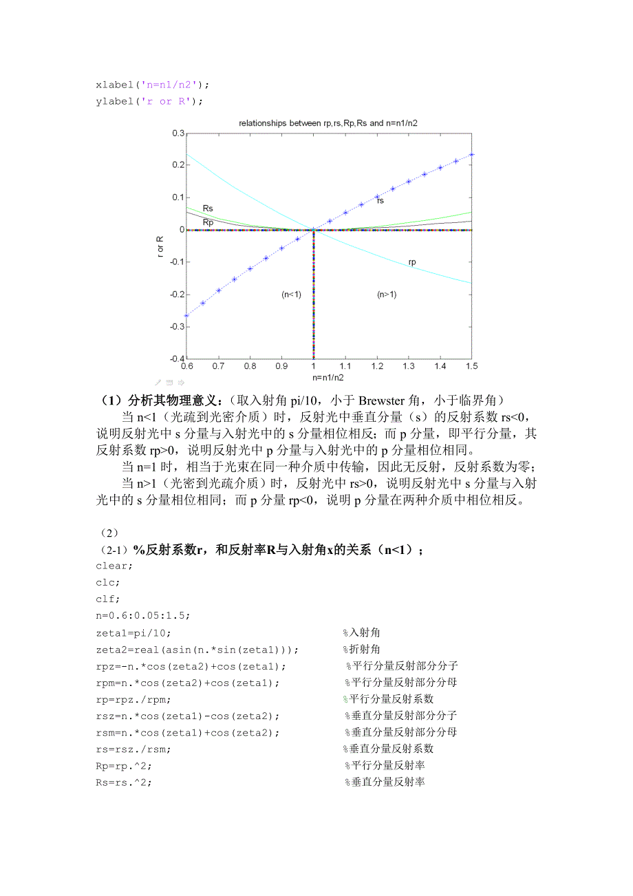 matlab-对菲涅尔公式画图_第2页