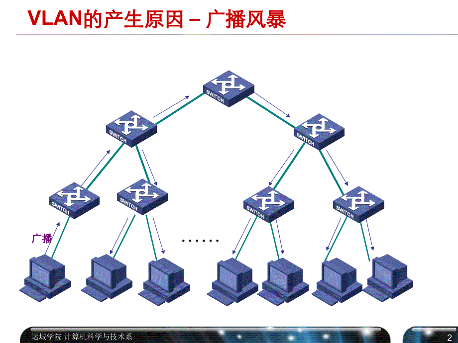 实验四 虚拟局域网VLAN划分配置_第2页