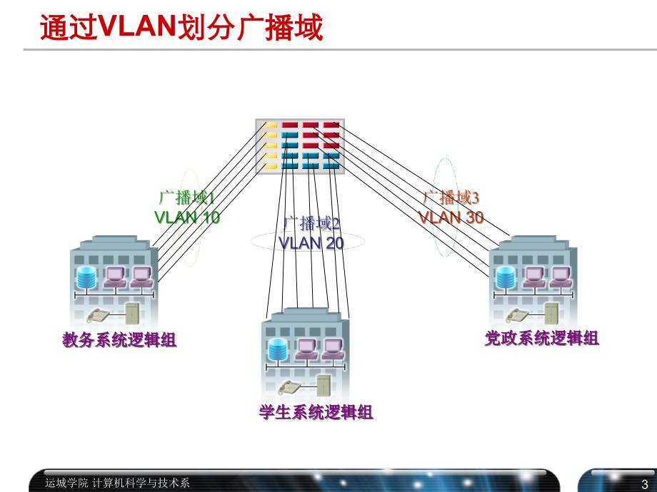 实验四 虚拟局域网VLAN划分配置_第3页