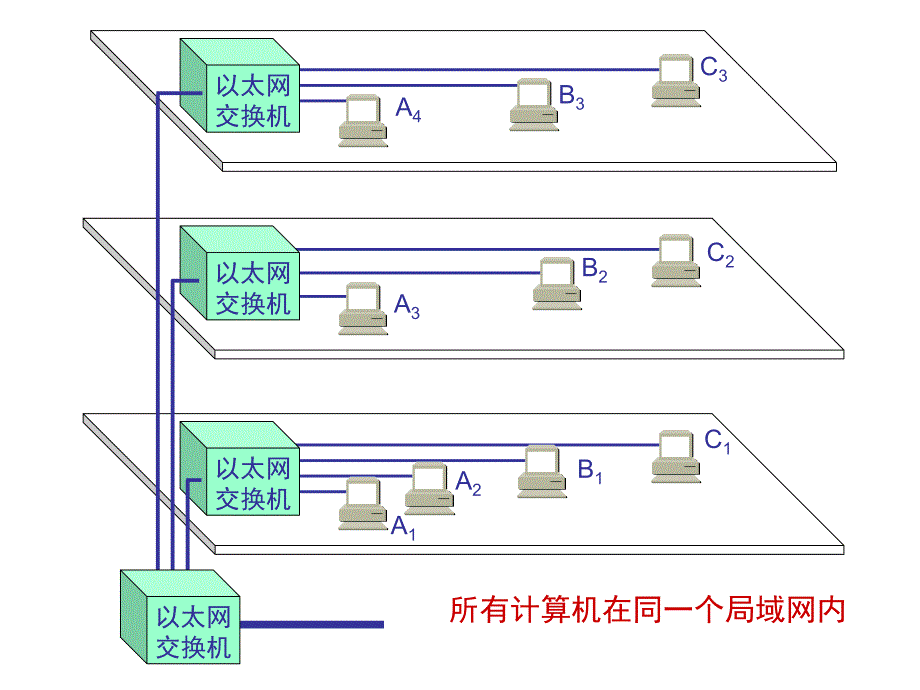 实验四 虚拟局域网VLAN划分配置_第4页