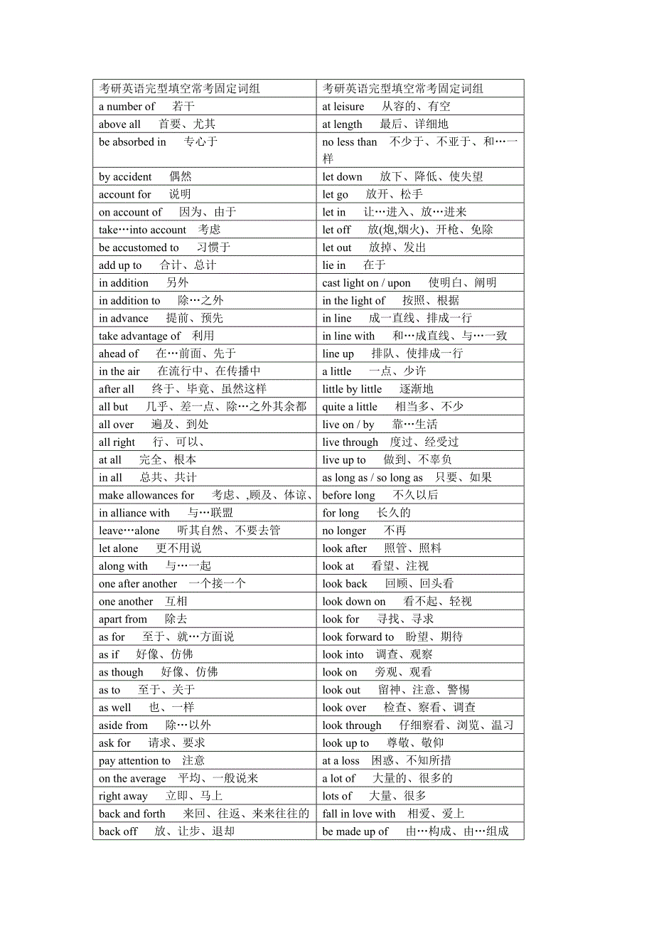 考研英语完型填空常考固定词组_第1页