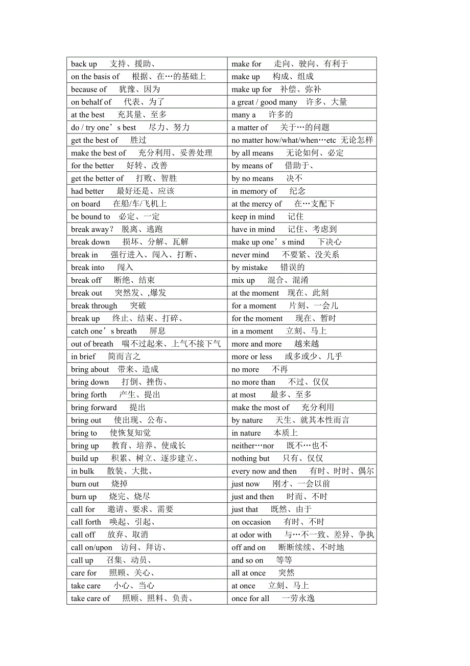 考研英语完型填空常考固定词组_第2页