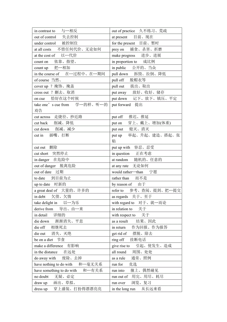 考研英语完型填空常考固定词组_第4页