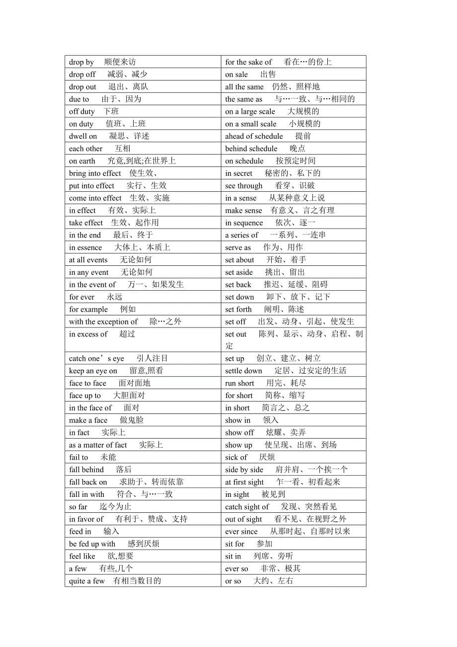 考研英语完型填空常考固定词组_第5页