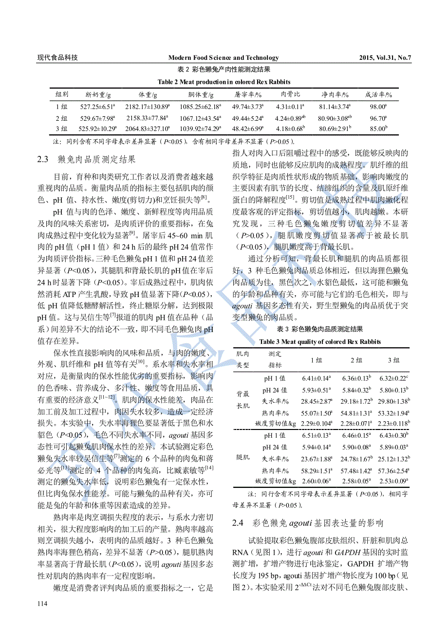 彩色獭兔肉品质和产肉性能与agouti基因的关联分析_第4页