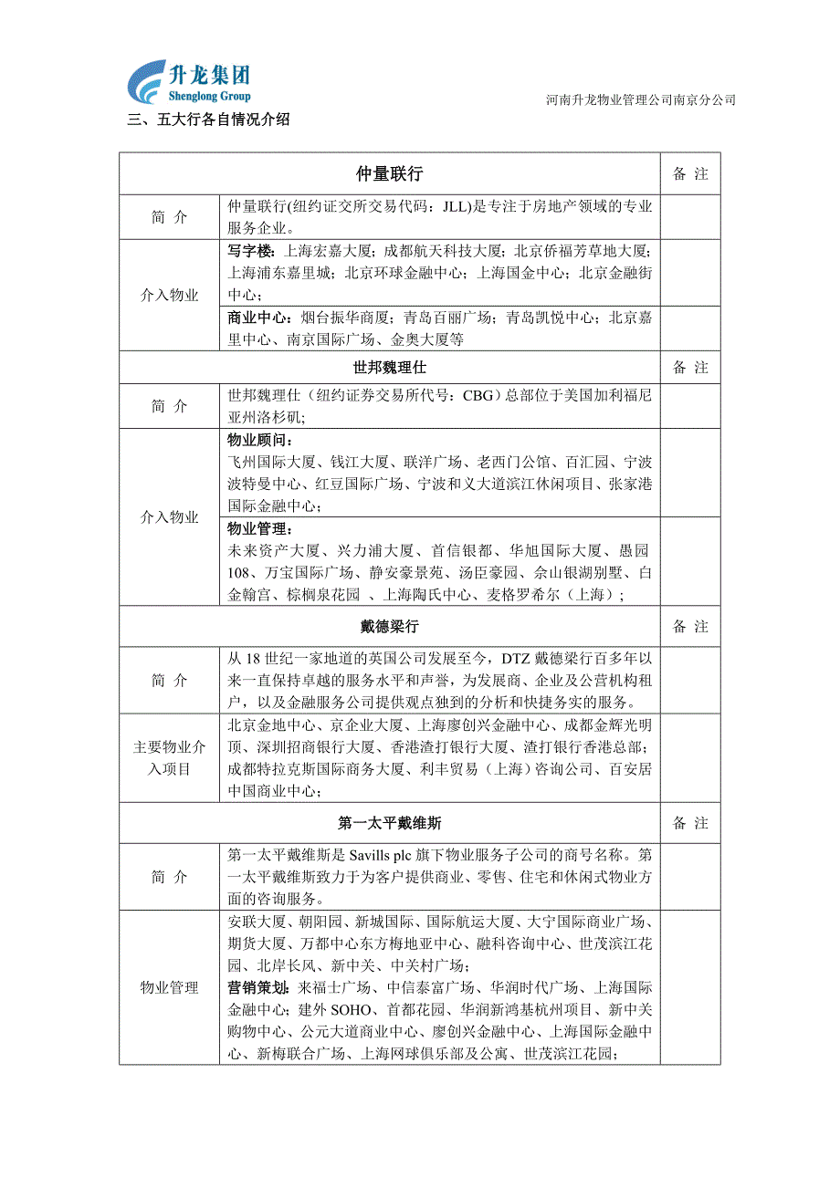 世界五大地产顾问机构_第2页