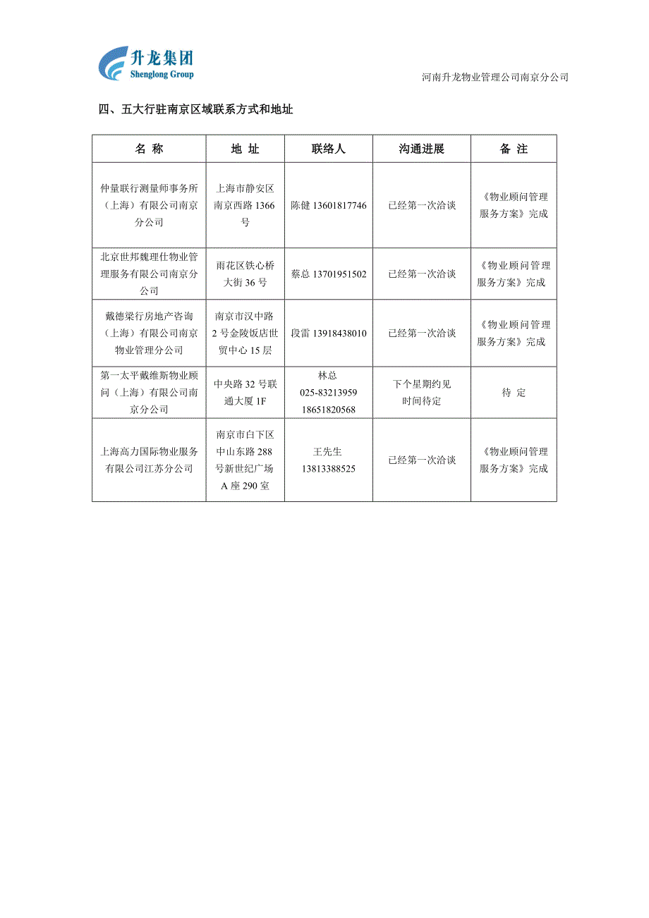 世界五大地产顾问机构_第4页