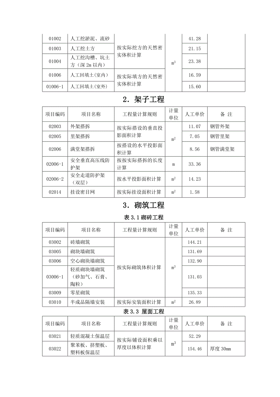 上海市建筑工程实物工程量人工成本信息(2011年2季度)_第2页