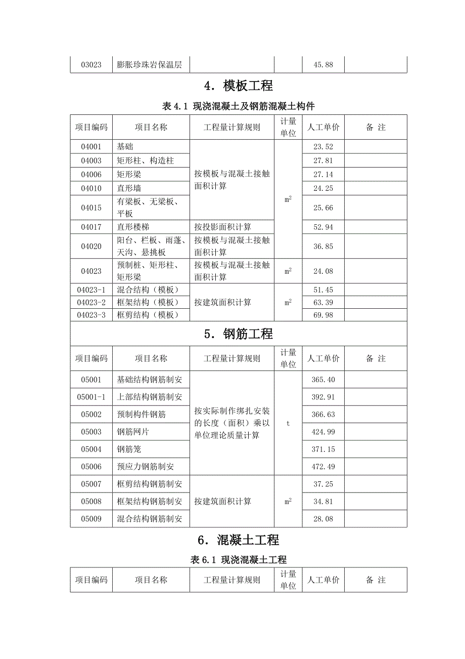 上海市建筑工程实物工程量人工成本信息(2011年2季度)_第3页