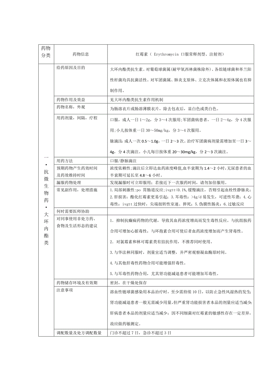 大环内酯类磺胺类喹诺酮及其他抗生素_第2页