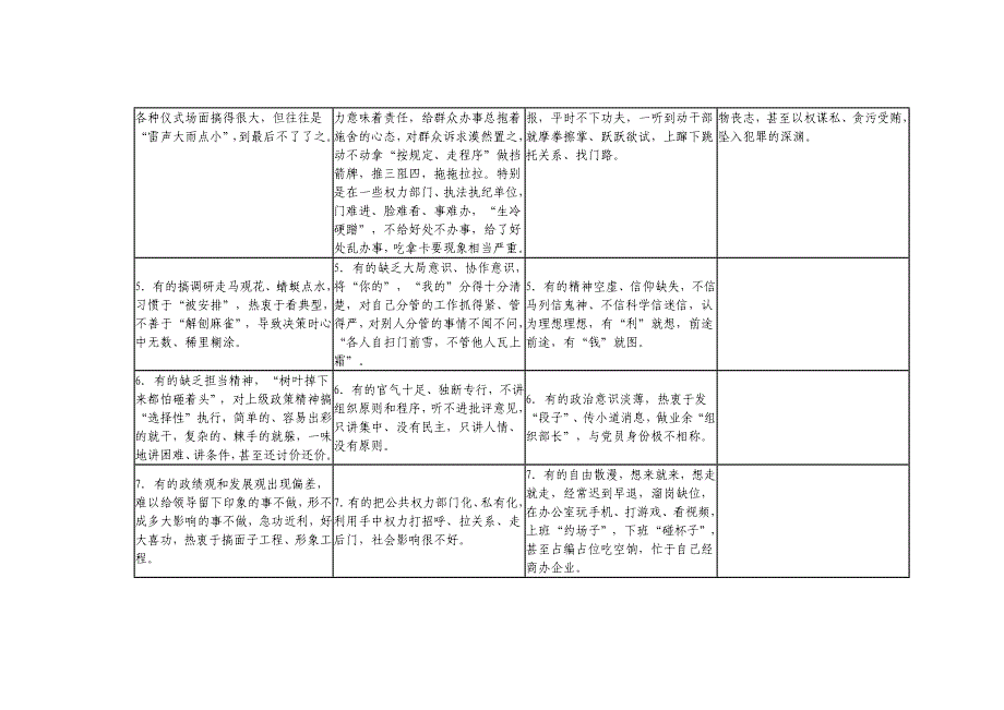 党员领导干部在“四风”方面存在的25种突出表现_第2页