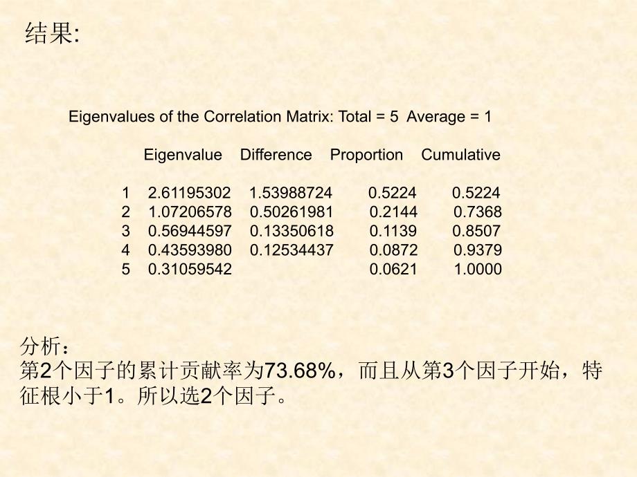 SAS中对应分析(含因子分析典型相关分析作业解答)_第4页