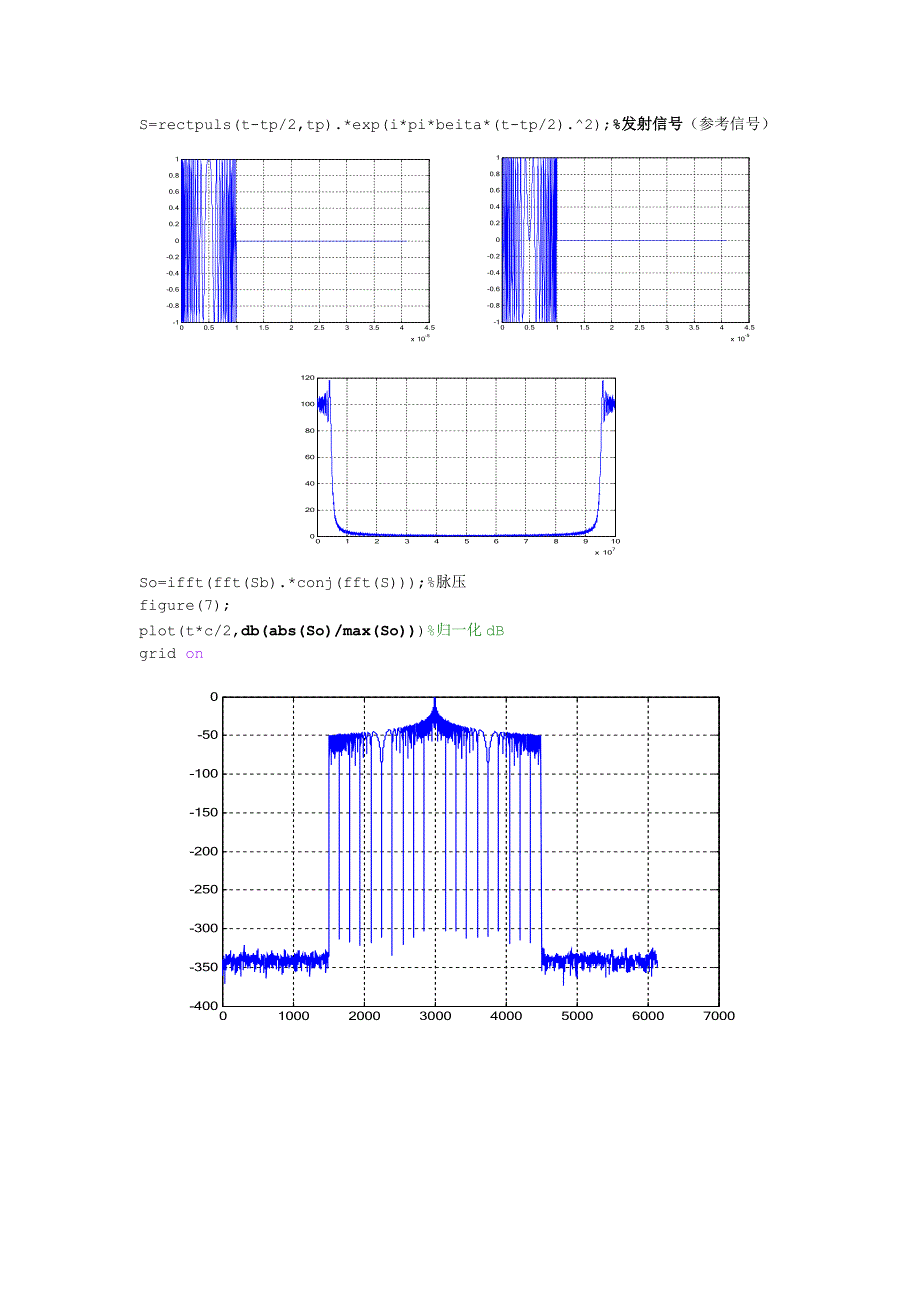 雷达信号处理基本流程_第2页